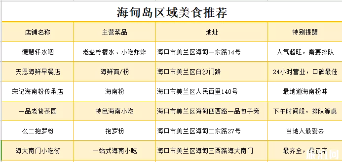 海甸島有什么好吃的 ?？诤５閸u美食推薦